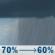 Tuesday: Rain Showers Likely