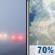 Today: Areas Of Fog then Showers And Thunderstorms Likely