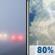 Thursday: Areas Of Fog then Showers And Thunderstorms