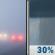 Sunday: Patchy Fog then Chance Rain Showers