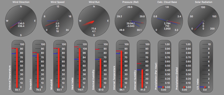 dials