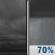 Tonight: Cloudy then Rain Showers Likely