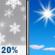 Saturday: Slight Chance Rain And Snow Showers then Sunny