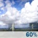 Monday: Chance Showers And Thunderstorms then Showers And Thunderstorms Likely