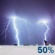 Sunday Night: Chance Showers And Thunderstorms then Showers And Thunderstorms Likely