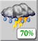 Thunderstorms
